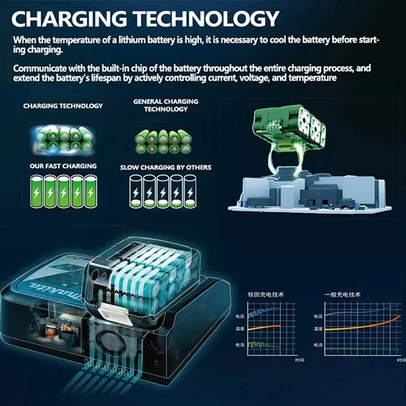 Batterie rechargeable Makita 18V 9Ah, 6Ah, 5Ah Charge rapide