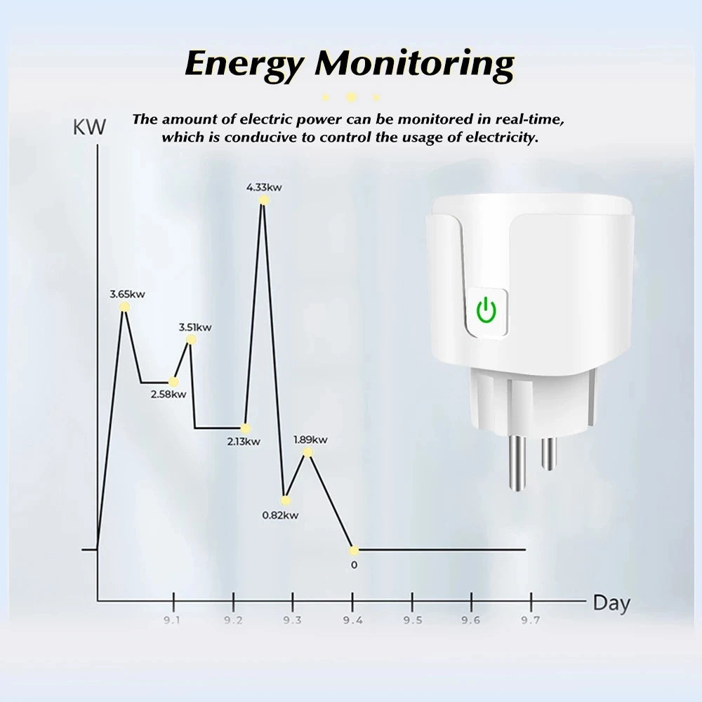 Prise intelligente EU 16A/20A Wifi, Alexa, Google Home, contrôle vocal, connecté