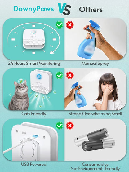 Purificateur d'odeurs intelligent pour litière de chat - 4000mAh - Désodorisant pour toilettes pour animaux de compagnie