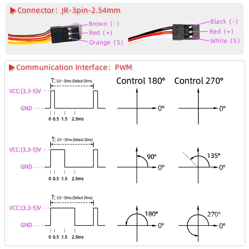 Waterproof Servo High Speed servo Metal Gear Digital Servo RC Baja Servo For 1/8 1/10 Scale RC Cars