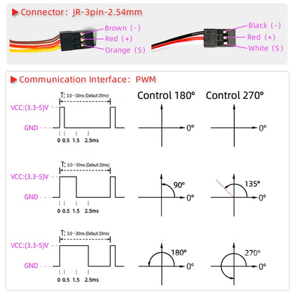 Waterproof Servo High Speed servo Metal Gear Digital Servo RC Baja Servo For 1/8 1/10 Scale RC Cars